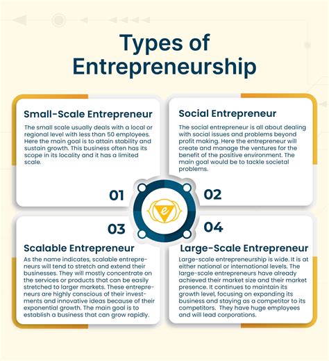 micro entrepreneur definition|What Is a Micro.